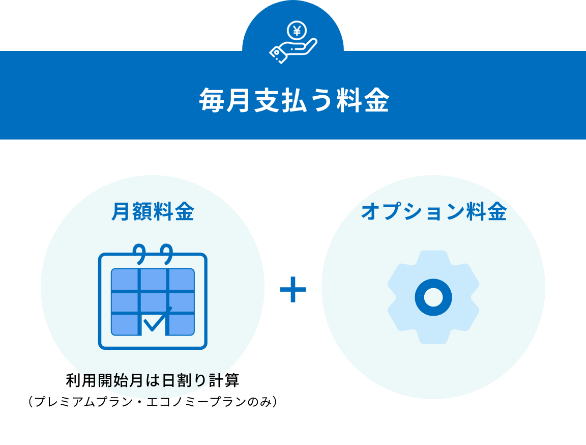 毎月支払う料金=月額料金(利用開始月は日割り計算（プレミアムプラン・エコノミープランのみ)+オプション料金