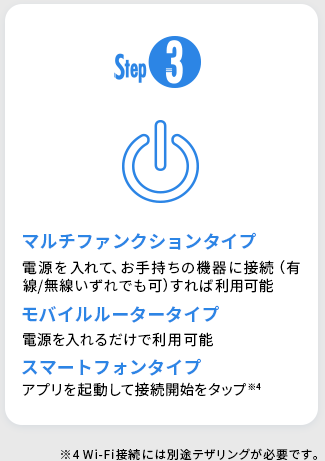 Step3 マルチファンクションタイプ マルチファンクションタイプ スマートフォンタイプ