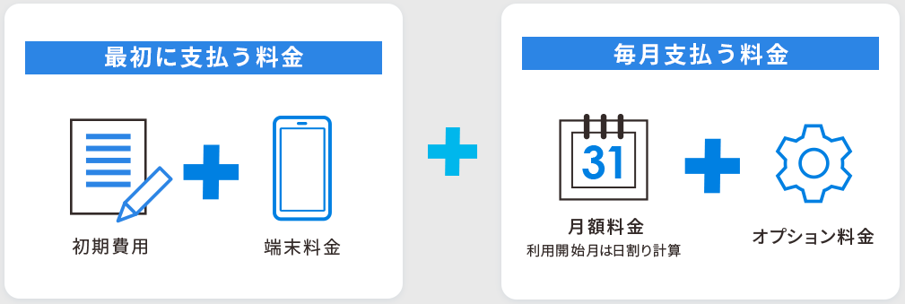 最初に支払う金額 毎月支払う金額
