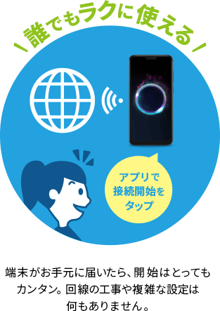 誰でもラクに使える