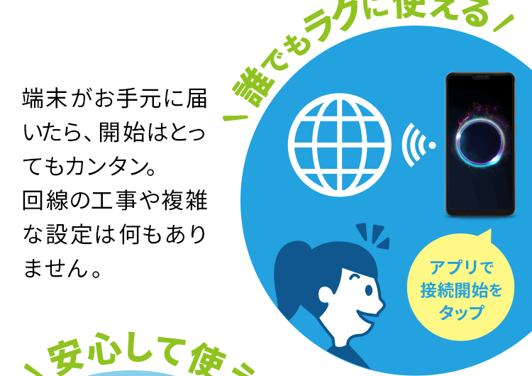 誰でもラクに使える