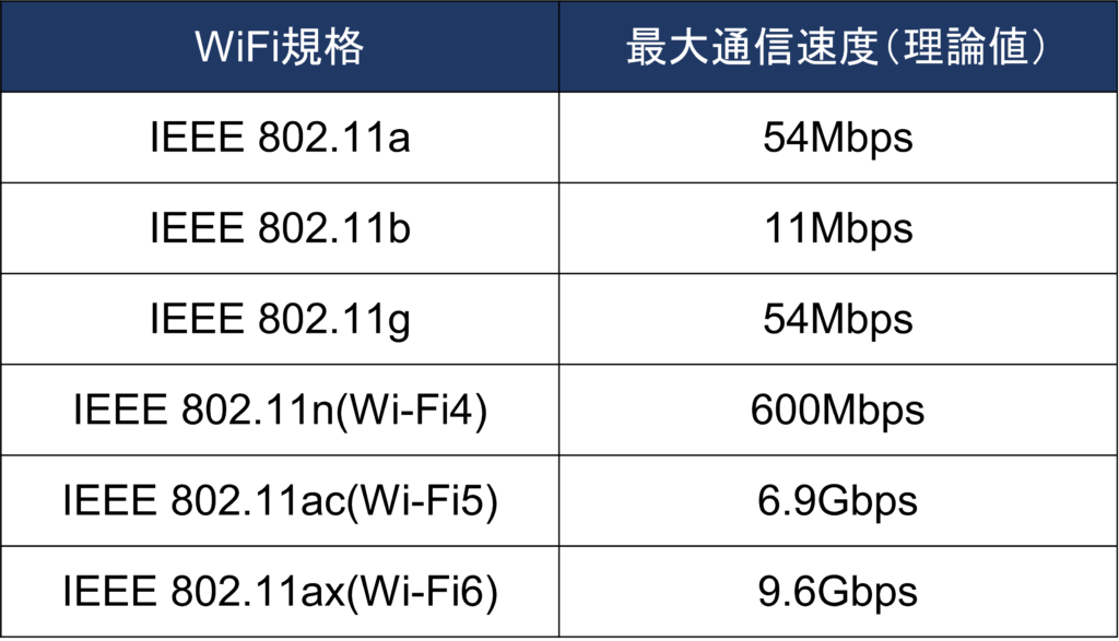 ネットワーク回線速度確認 – みんなネット回線速度 : インターネットのスピードテスト – SYPVOZ