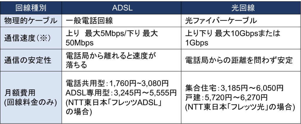 Adsl とは 仕組み: Adsl 変調方式 | ADSLのモデムを徹底解説 – BMQP